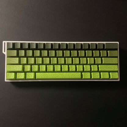 Colourful Keycaps